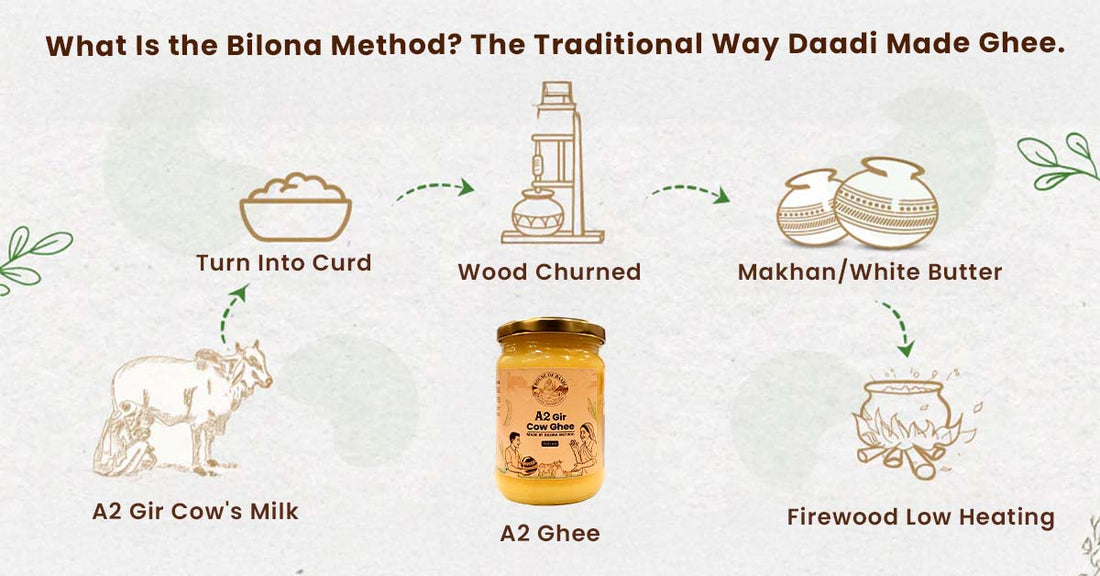 What Is the Bilona Method? The Traditional Way Daadi Made Ghee