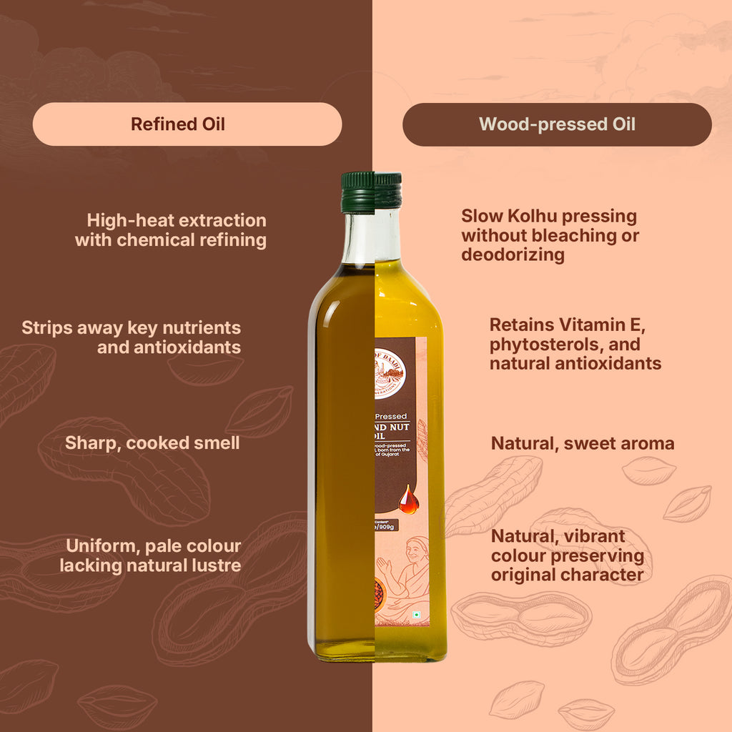 Woodpressed Groundnut Oil