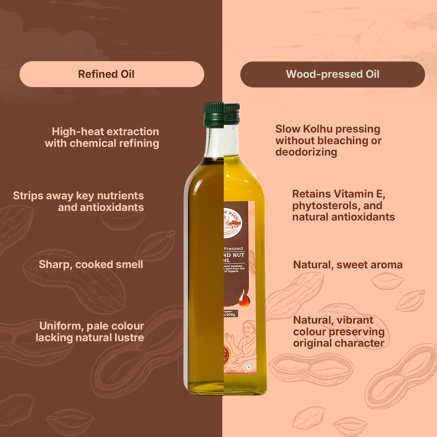 Woodpressed Groundnut Oil